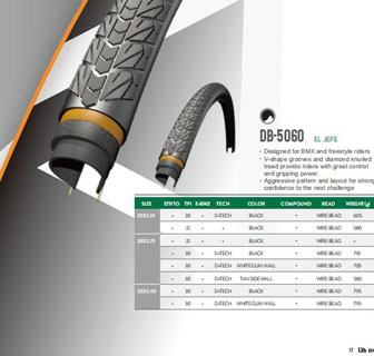 ƷƣDURO BICYCLE
431